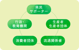 いいともあいちネットワーク